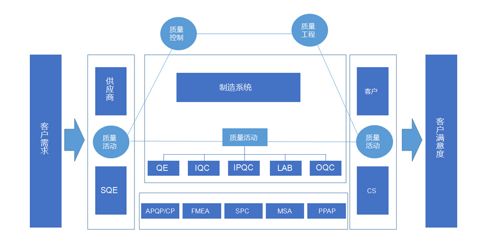 PCB企業(yè)公司質(zhì)量管理