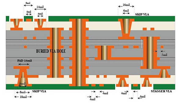 HDI電路板與普通PCB的主要區(qū)別？
