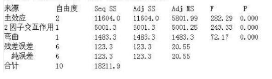 PCB廠家油墨側蝕參數(shù)