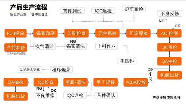 PCBA電路板加工工藝流程步驟有哪些？