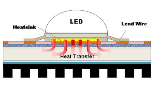 鋁基電路板的導熱系數(shù)是多少？