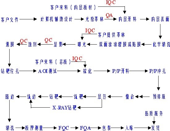 PCB加工需要知曉的8個(gè)常見(jiàn)問(wèn)題？