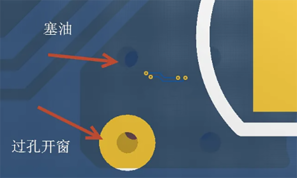 PCB加工中的五大過孔工藝？