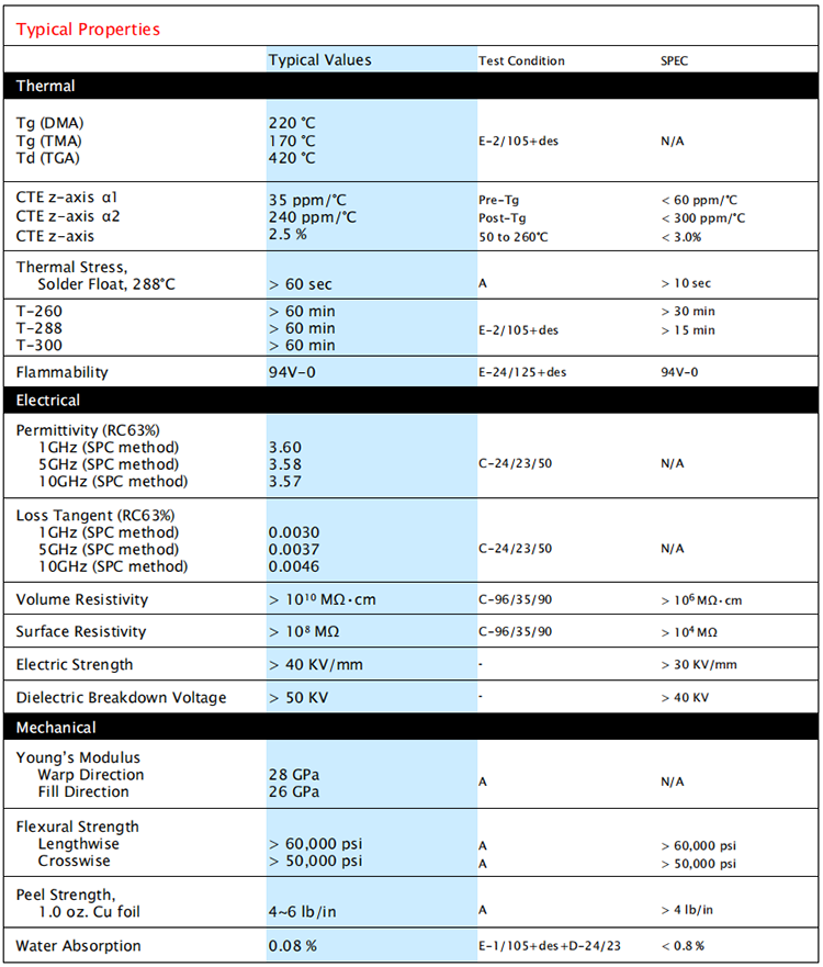 TU883板材規(guī)格書_PCB加工_PCB廠家