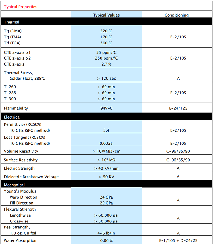 TU933板材規(guī)格書_PCB加工_PCB廠家 
