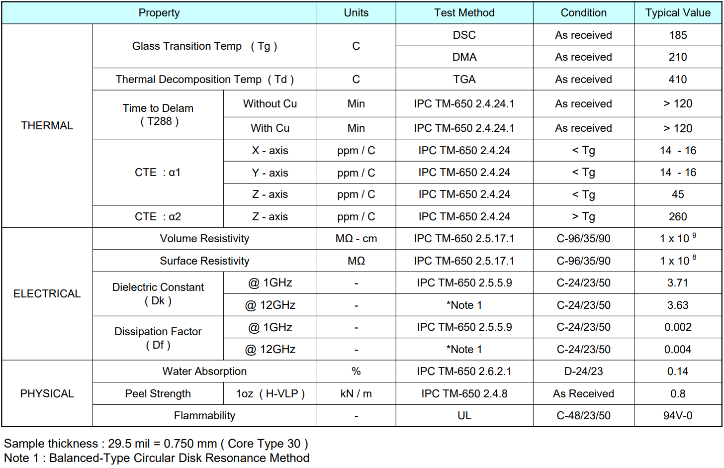 松下R-5775G板材規(guī)格書(shū)_PCB加工_PCB廠家