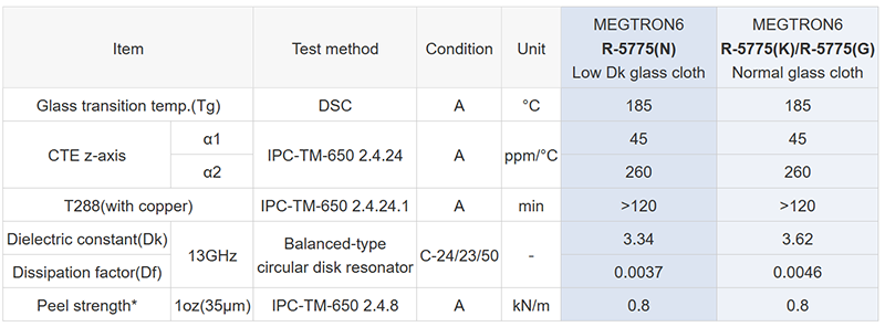 松下R5775電路板的材料參數(shù)？